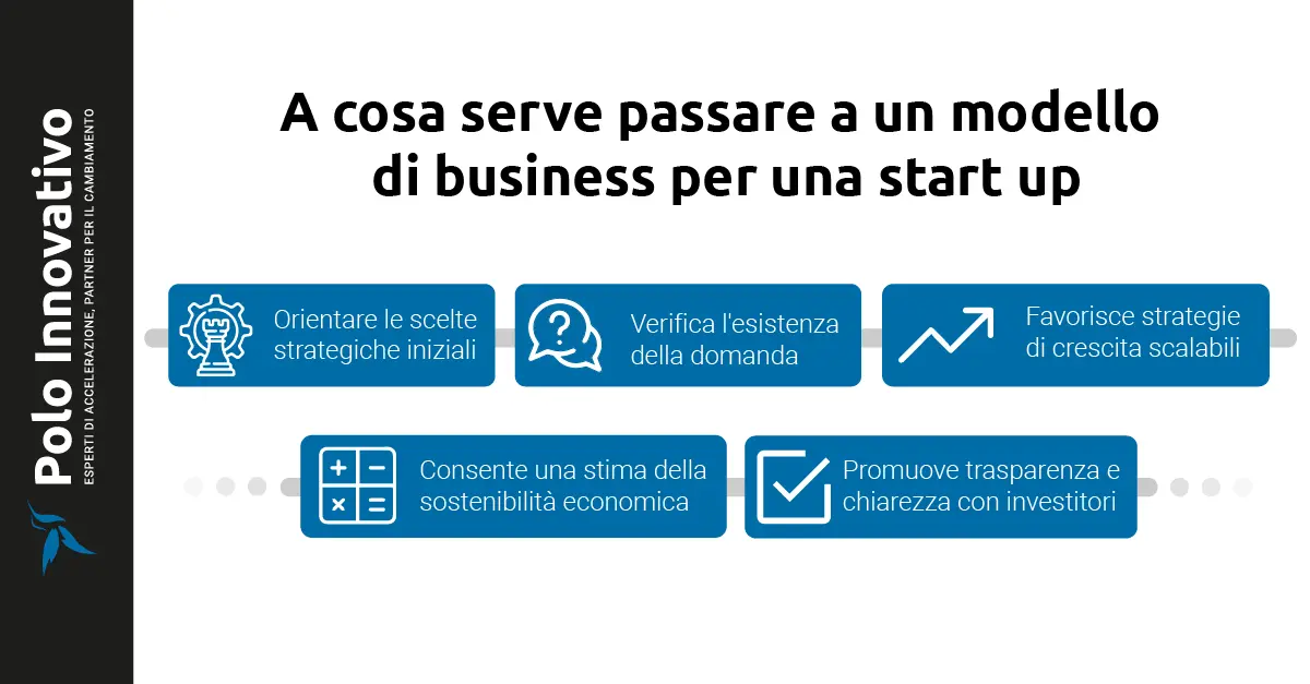 Cos’è il di Business Model? - Polo innovativo start up Cos’è il di Business Model? - Polo innovativo start up